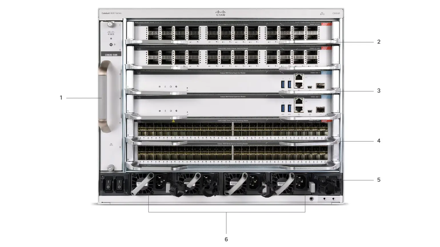 Front view of Cisco Catalyst 9606R chassis, with the major components identified.jpg